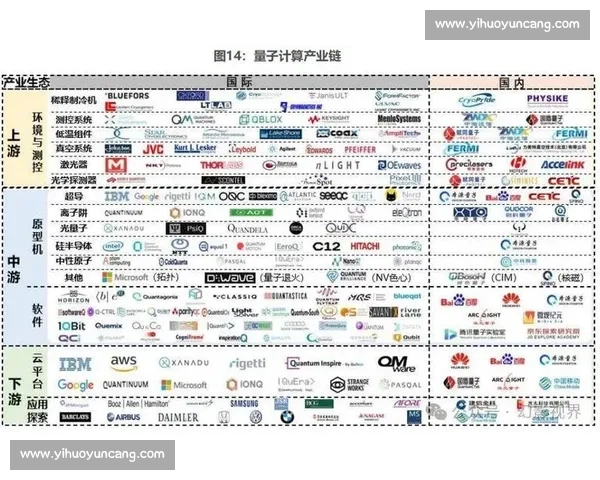 量子计算在人工智能优化中的算法实现与硬件加速技术分析