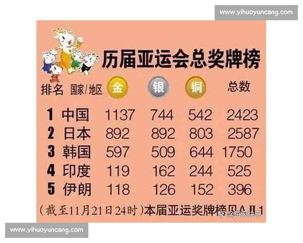 亚运会奖牌榜最新排名分析与各国表现对比解读