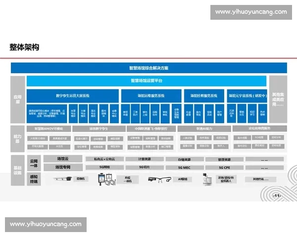 智能化体育管理工具助力运动场馆运营与赛事高效管理